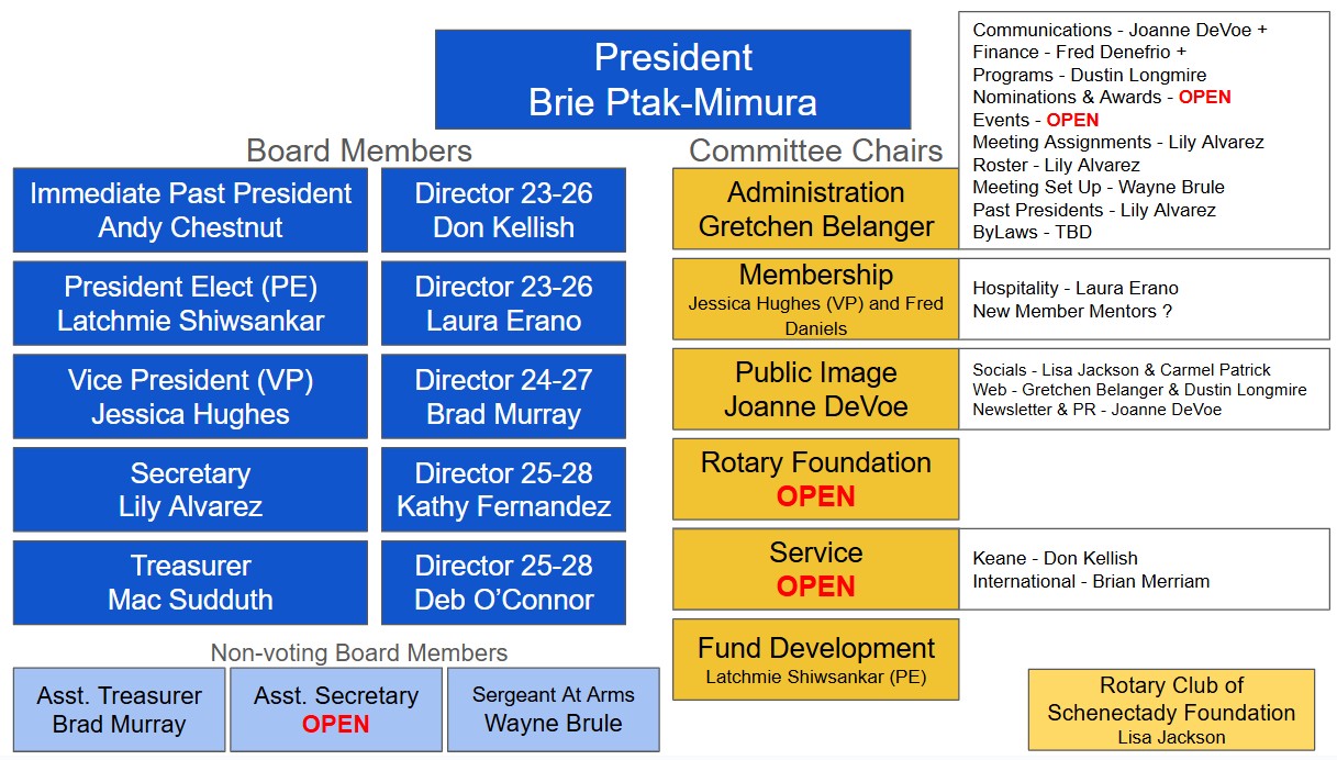 Rotary Roles October 2025