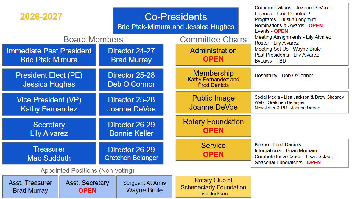SRC Board and Comms 6-29-2026